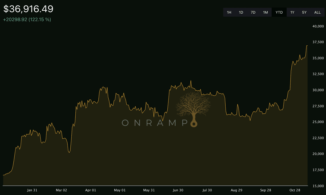 Onramp Weekly Roundup - November 9th