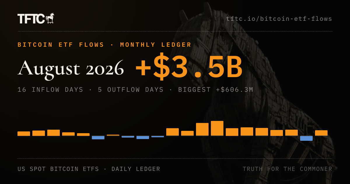 Bitcoin ETF Flows: August 2026 — Daily Table & Net Totals