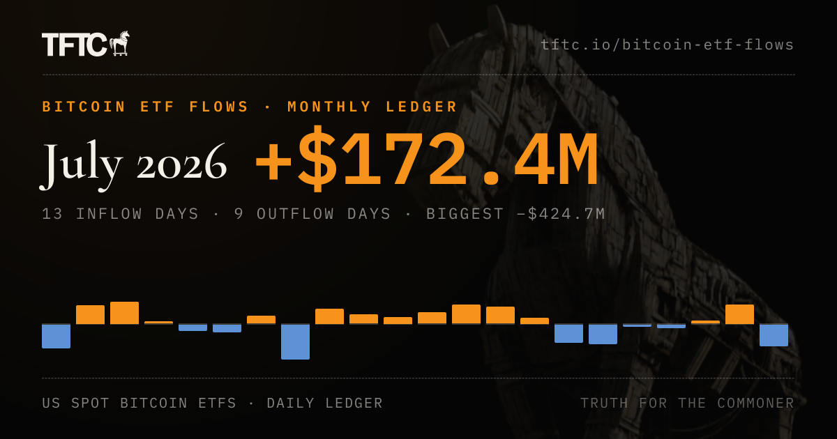 Bitcoin ETF Flows: July 2026 — Daily Table & Net Totals