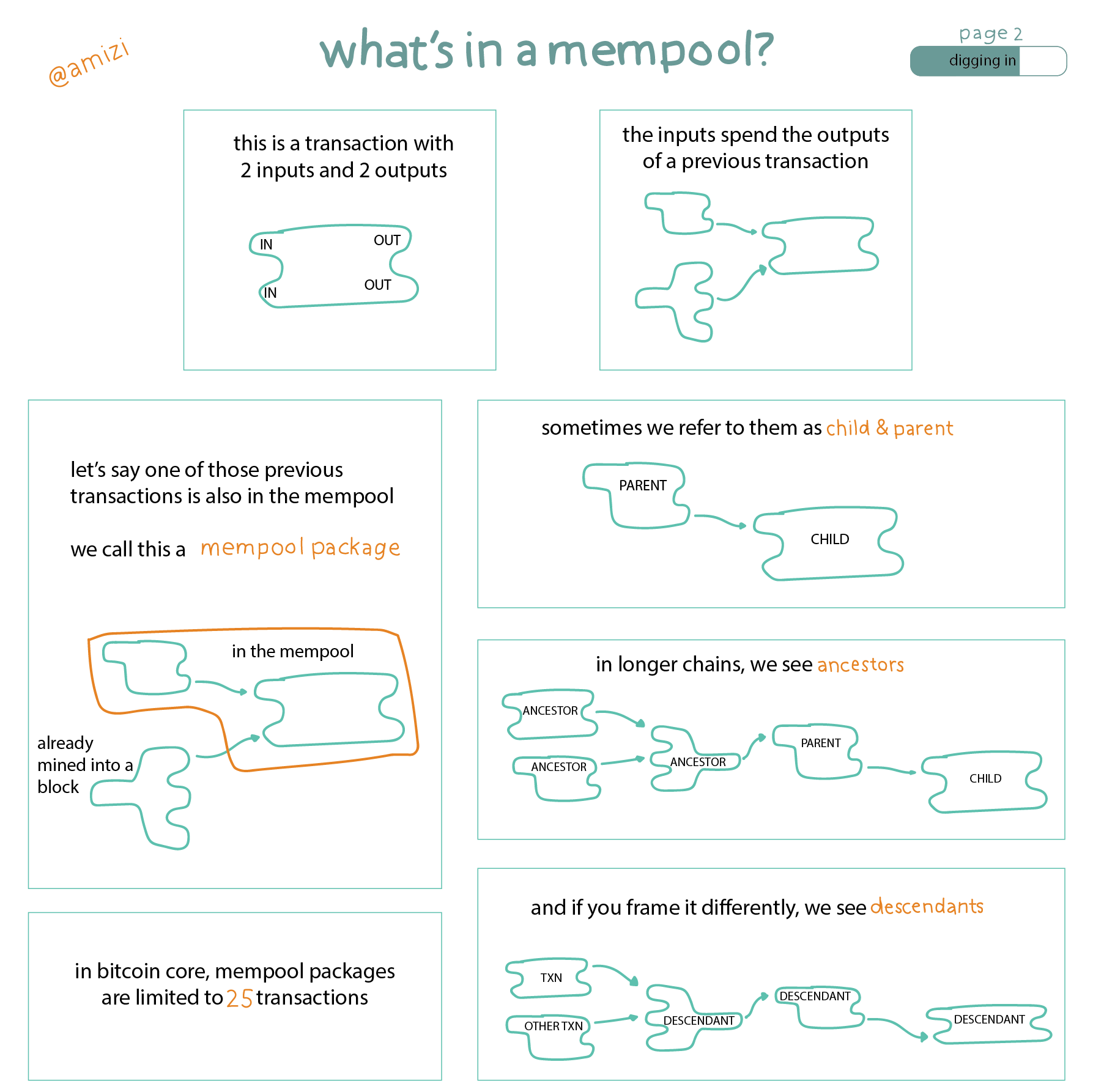 mempool comic