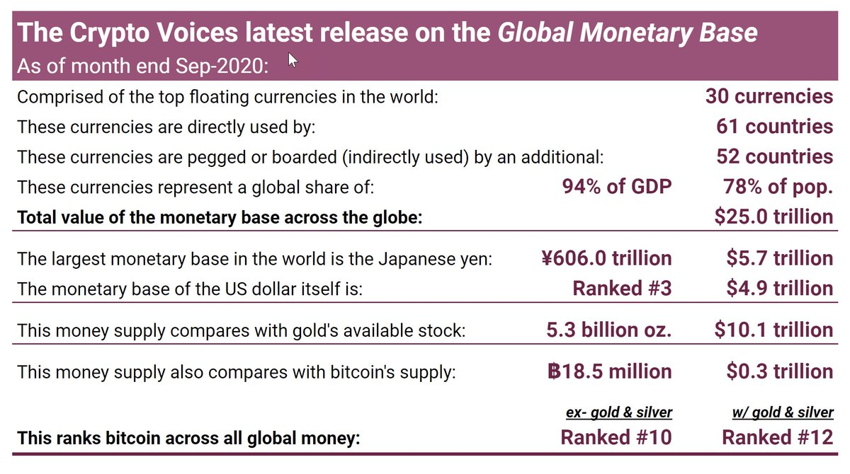 global monetary base report