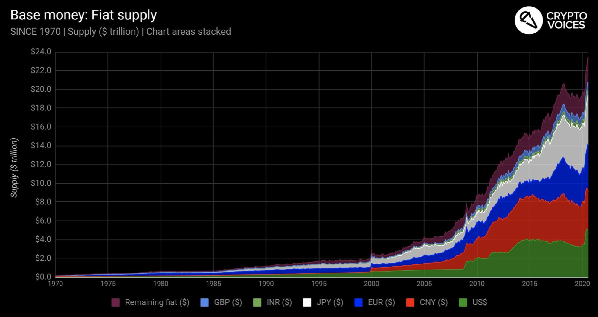 via crypto voices