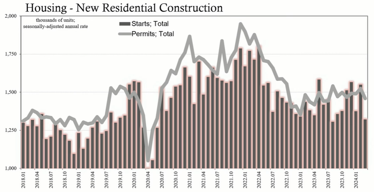 Housing Market Hits a New Low, Down 15% in Just One Month