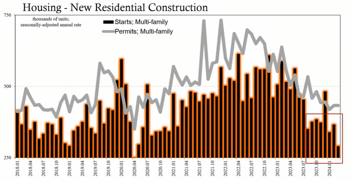 Housing Market Hits a New Low, Down 15% in Just One Month