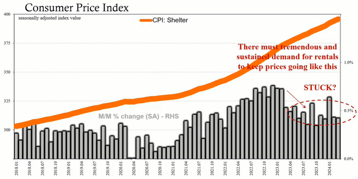 Housing Market Hits a New Low, Down 15% in Just One Month