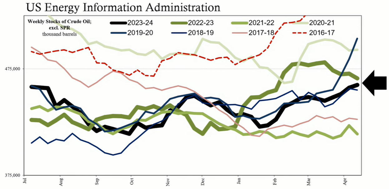 Housing Market Hits a New Low, Down 15% in Just One Month