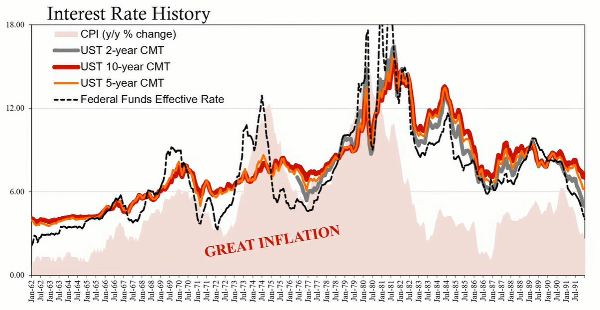 What the Fed Won't Tell You About Inflation