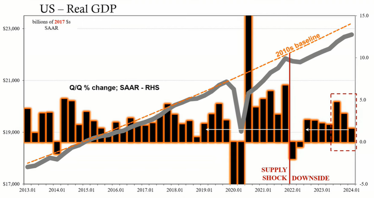 New GDP Report Signals Return of Silent Depression