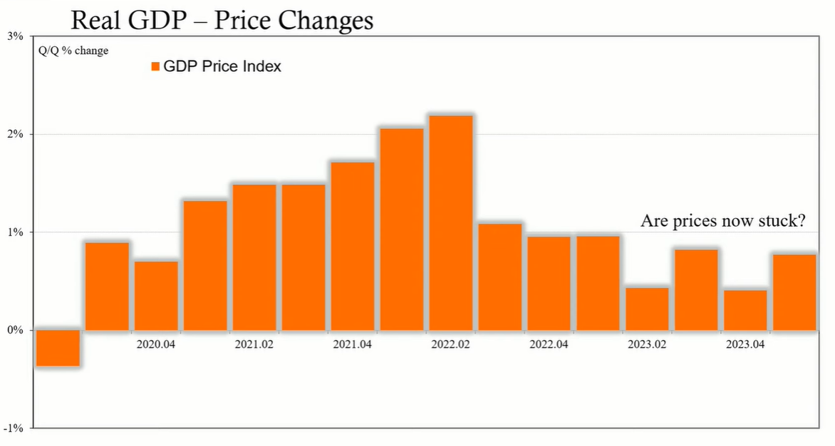 New GDP Report Signals Return of Silent Depression