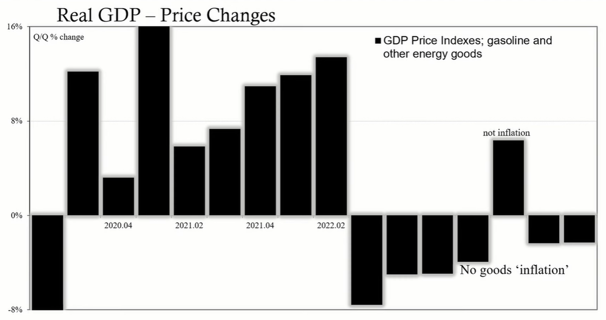 New GDP Report Signals Return of Silent Depression