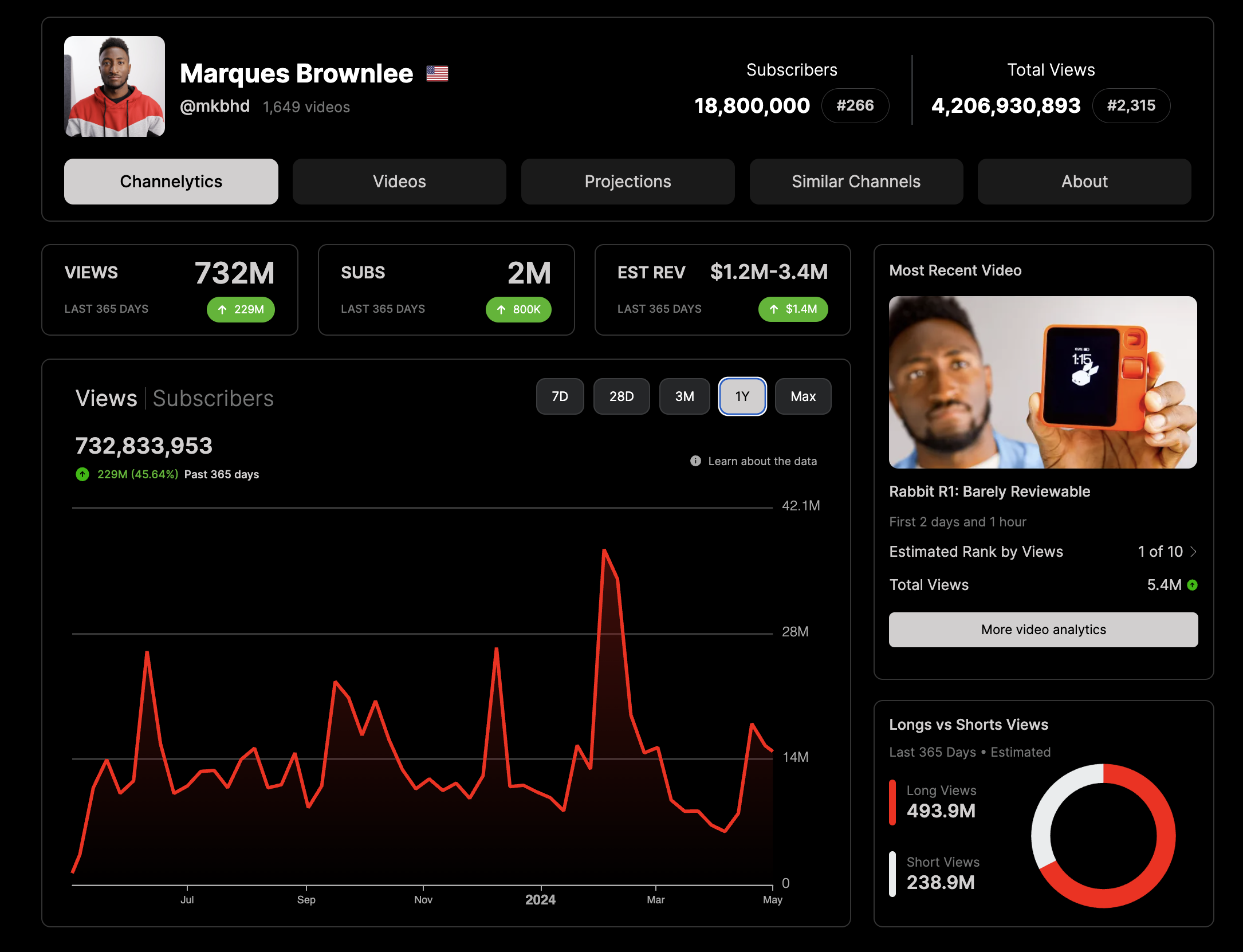 viewstats.com marques brownlee