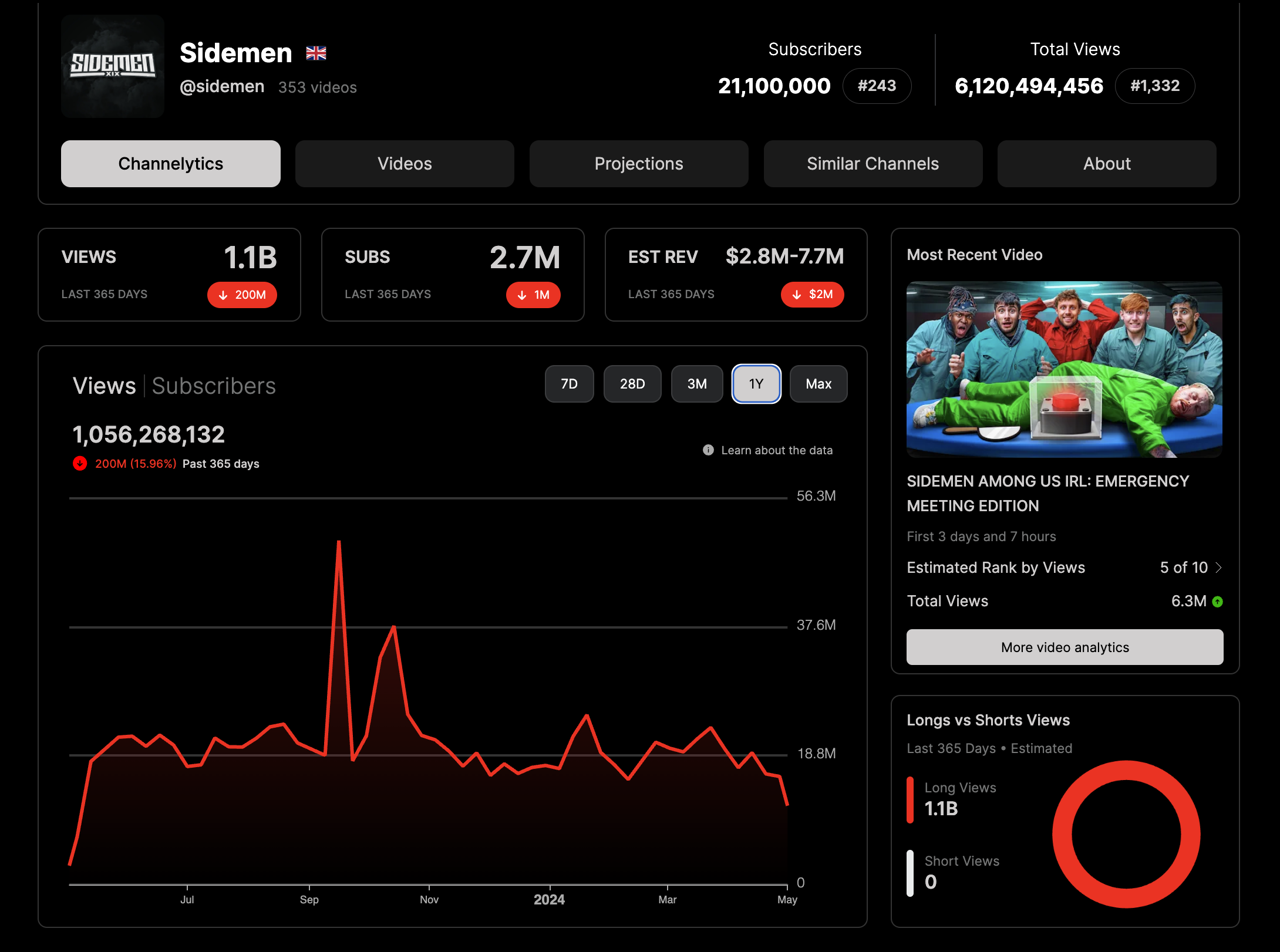 viewstats sidemen