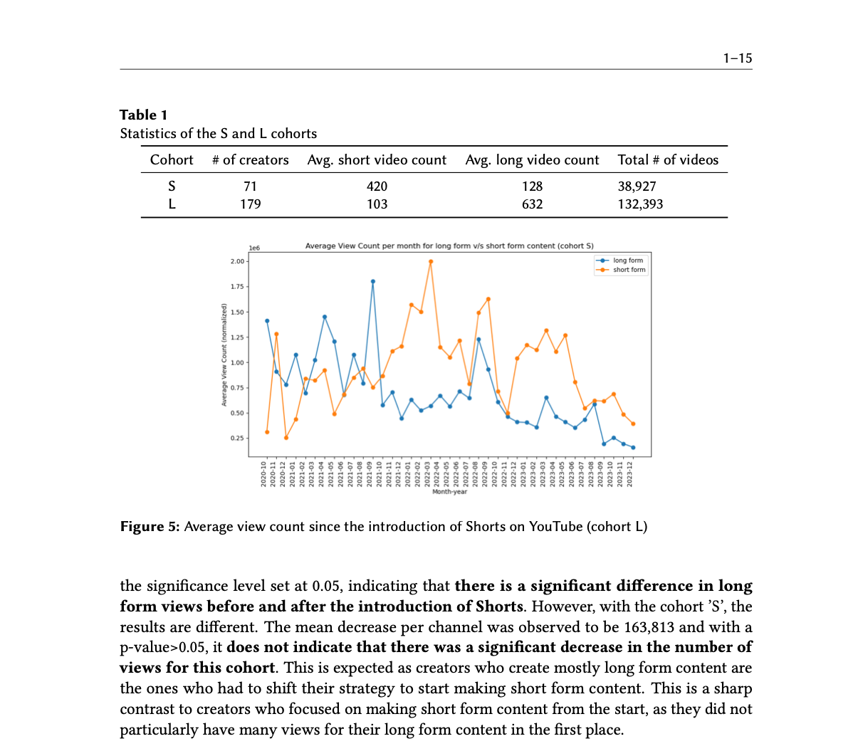 whitepaper youtube shorts