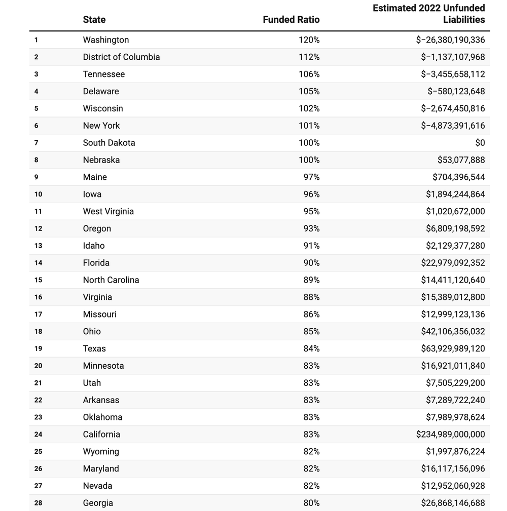 Pensions Are Doomed Without Bitcoin pensions-are-doomed-without-bitcoin