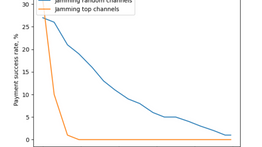 Issue #1253: Channel jamming research you should read