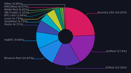 The Sat Standard - Sep 10 2022