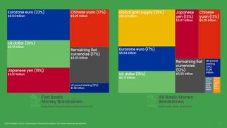Issue #1217: Q1 2022 Monetary Base update