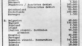 Issue #1260: They're using debit and credit card purchases to make lists