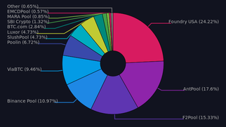 The Sat Standard - Sep 10 2022