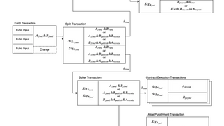 Issue #1286: The first mainnet DLC on Lightning has been executed