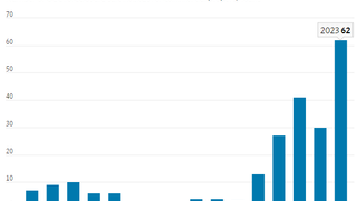 Ten31 Timestamp 817,329