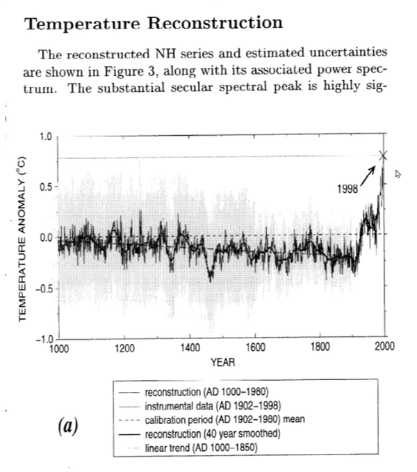 Challenging Climate Narratives: Investigating Michael Mann's 'Hockey ...