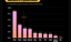 Issue #1218: Bitcoin awareness is very high. Better education is needed.