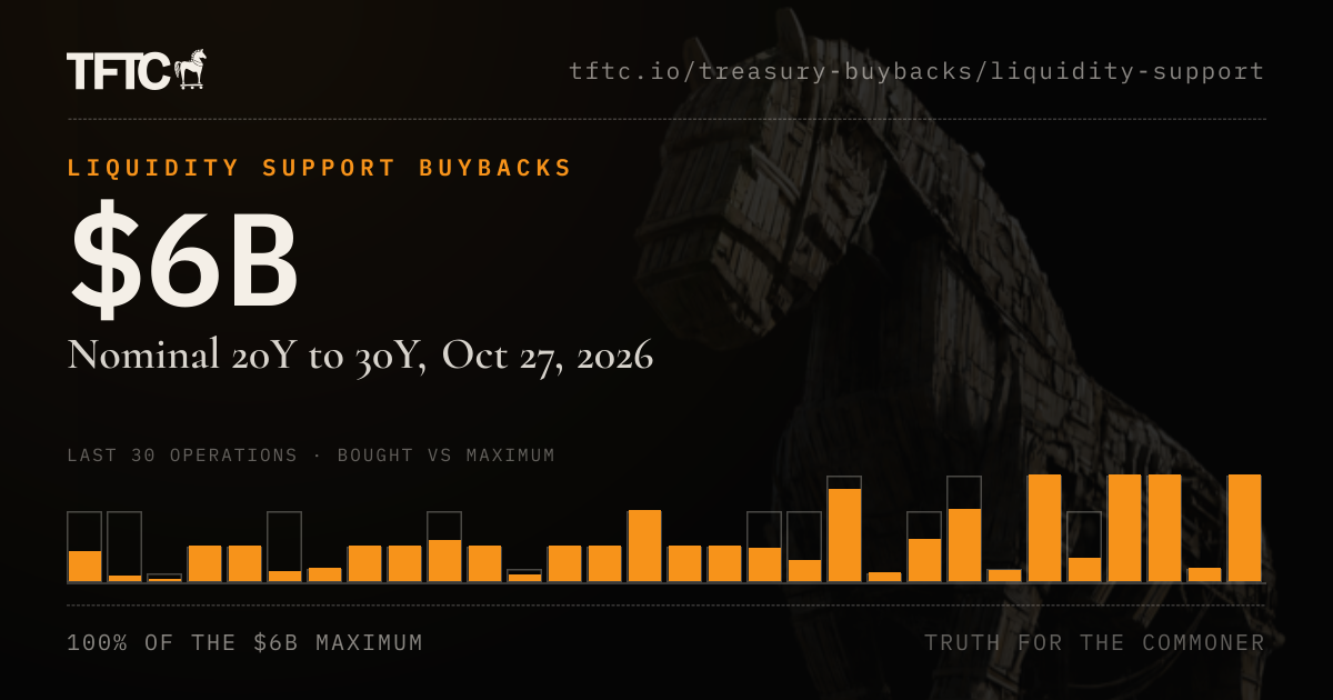 Liquidity Support Buybacks: Schedule & Results (Next Nov 4)