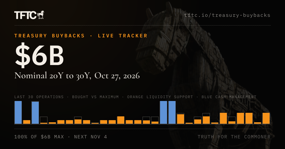 Treasury Buyback Schedule & Results: Next Nov 4, 2026